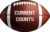 Current Counts